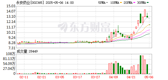 京海策略 002365，董事长被留置