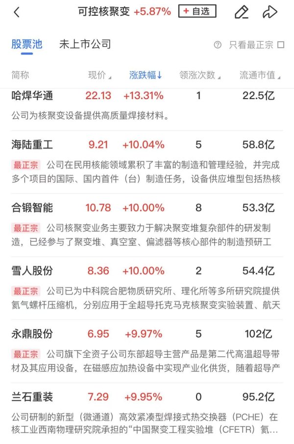 明道配资 【午报】创业板指涨超2%，全市场超4800股飘红，可控核聚变与鸿蒙概念双双领涨