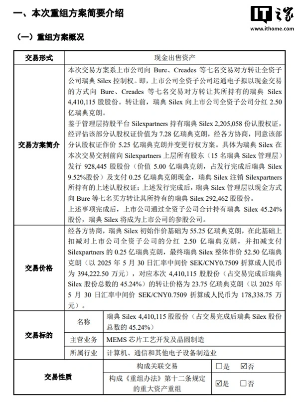 恒富配资 赛微电子出售所持瑞典 Silex 晶圆厂 45.24％ 股份，约合 17.83 亿元