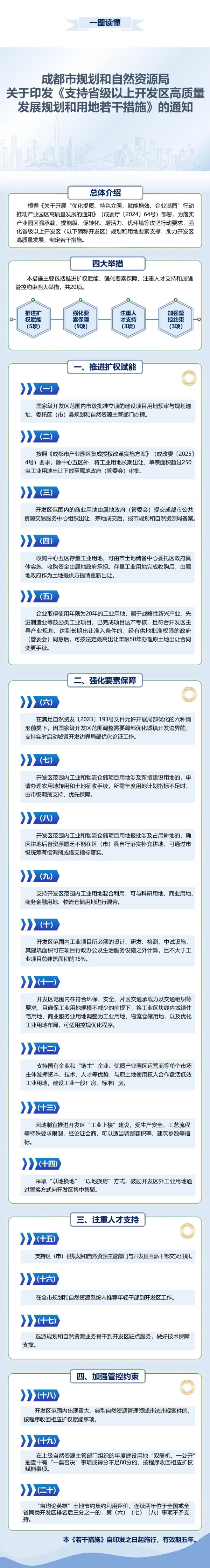 钱掌柜 一图读懂 | 成都市规划和自然资源局关于印发《支持省级以上开发区高质量发展规划和用地若干措施》的通知