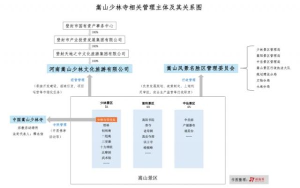 元宝枫资本 少林寺商业迷途与“寺庙经济”